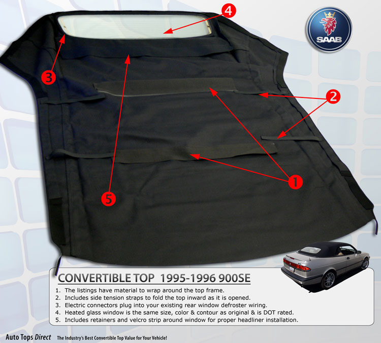 Saab Convertible Top
