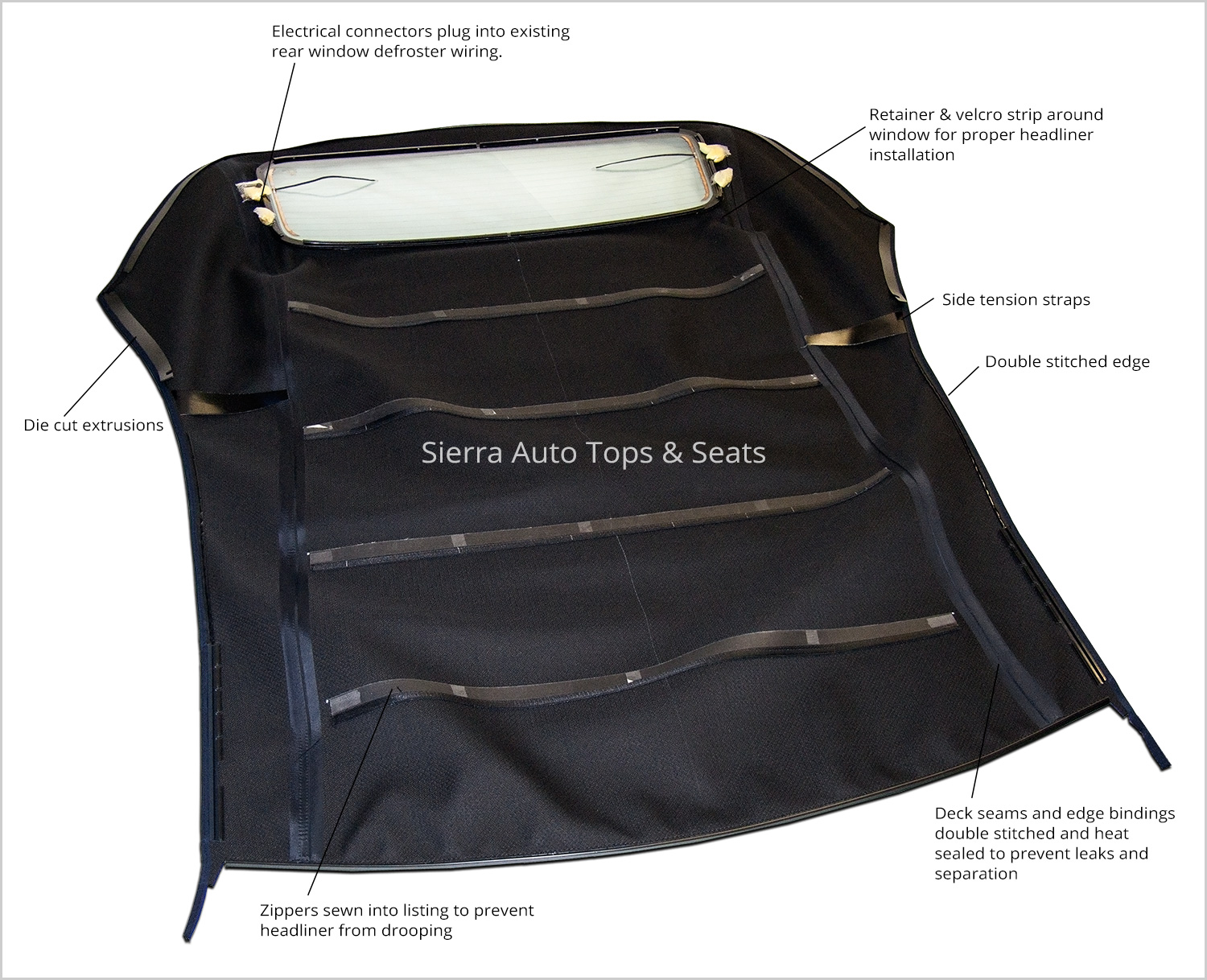 Audi A4 Convertible Top Product Features